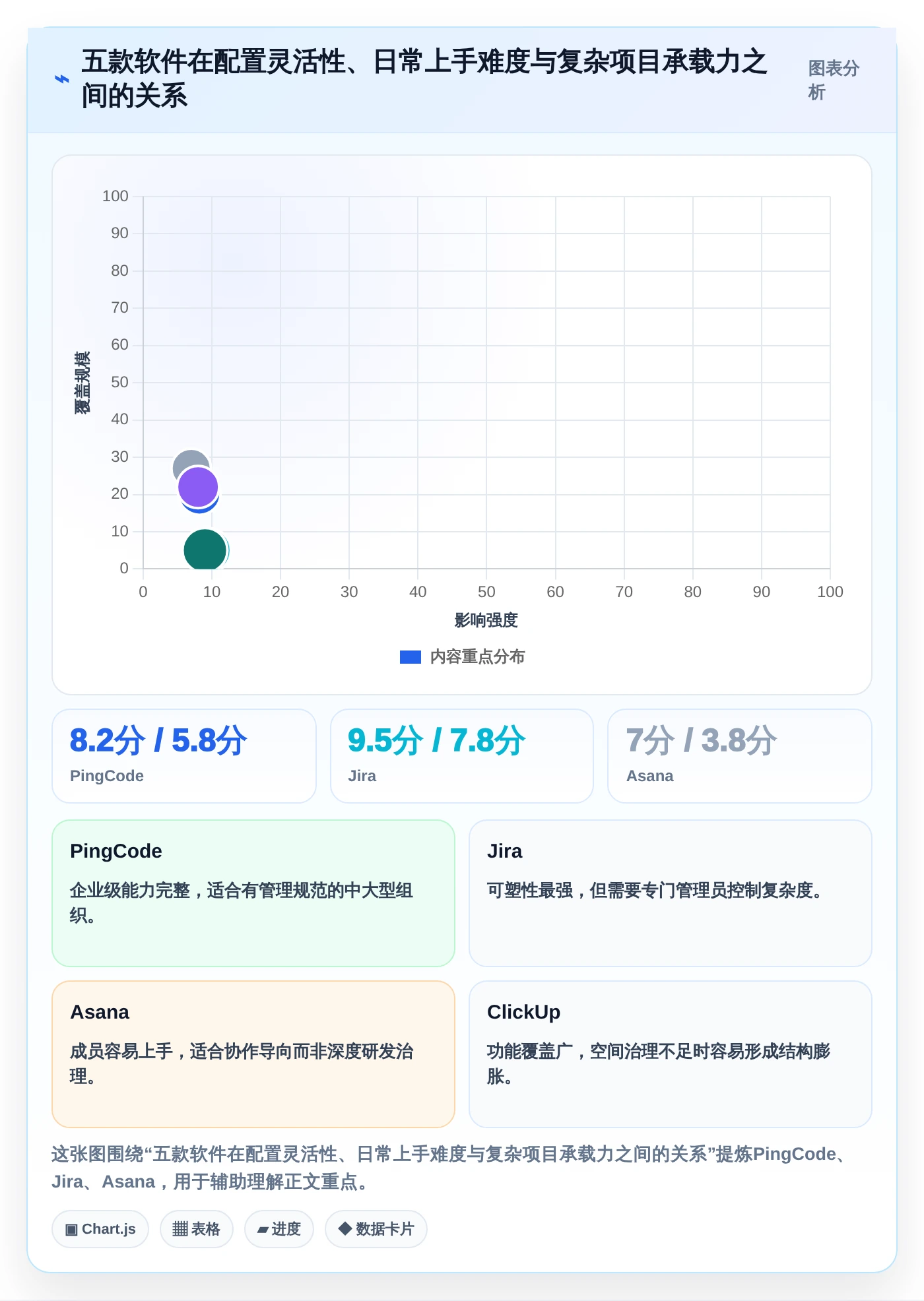 项目经理福音:2026年5款卓越时间管理计划软件深度测评