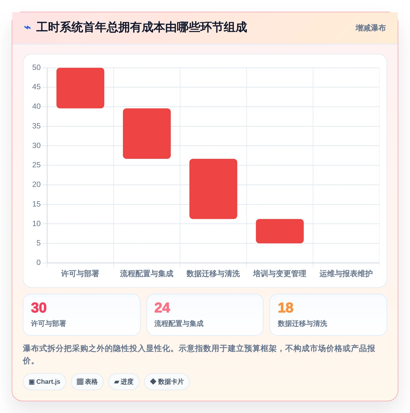 项目管理新趋势:2026年最受欢迎的5大工时面板系统盘点