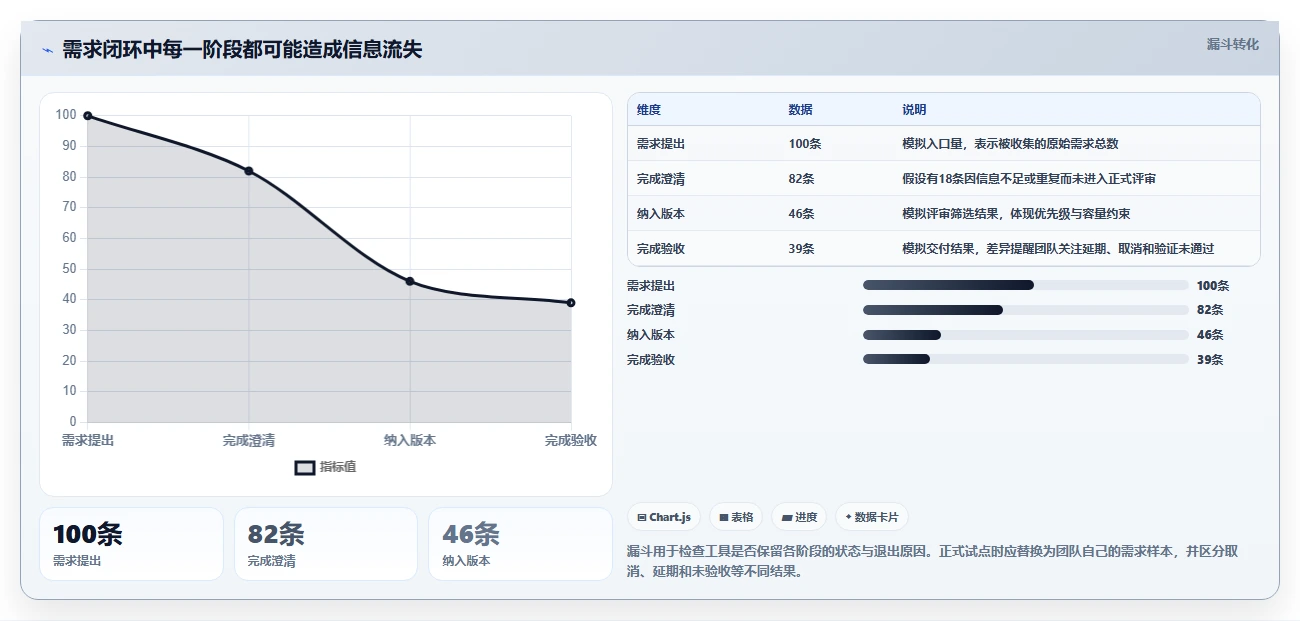 选对工具事半功倍：2026年华为需求管理工具选型指南