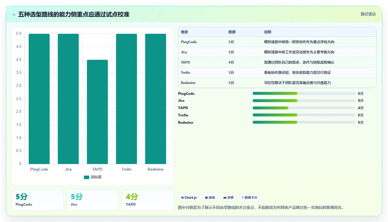 如何选择最适合你的轻量级项目管理软件Java?2026年5款热门工具推荐