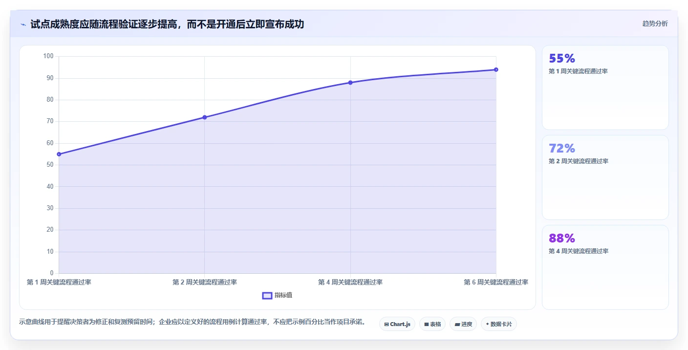 2026年成熟的Jira替代软件有哪些推荐:企业级项目管理工具深度测评