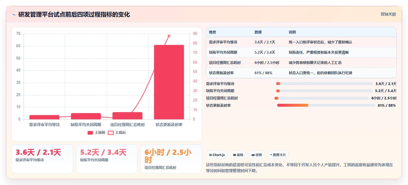 提升团队效率:2026年6大新页项目管理软件工具选型指南