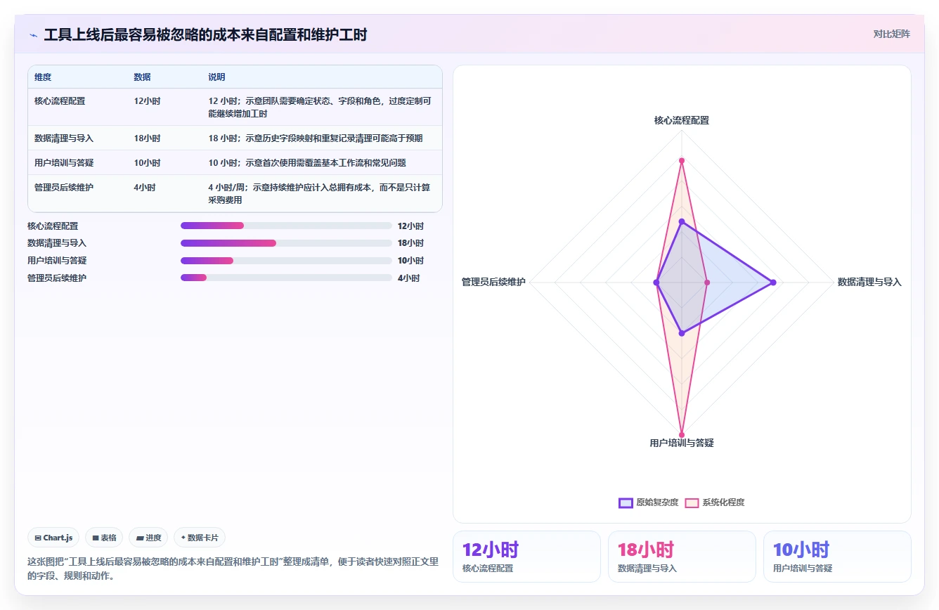 提升研发效率：2026年度7款重点项目平台工具深度测评
