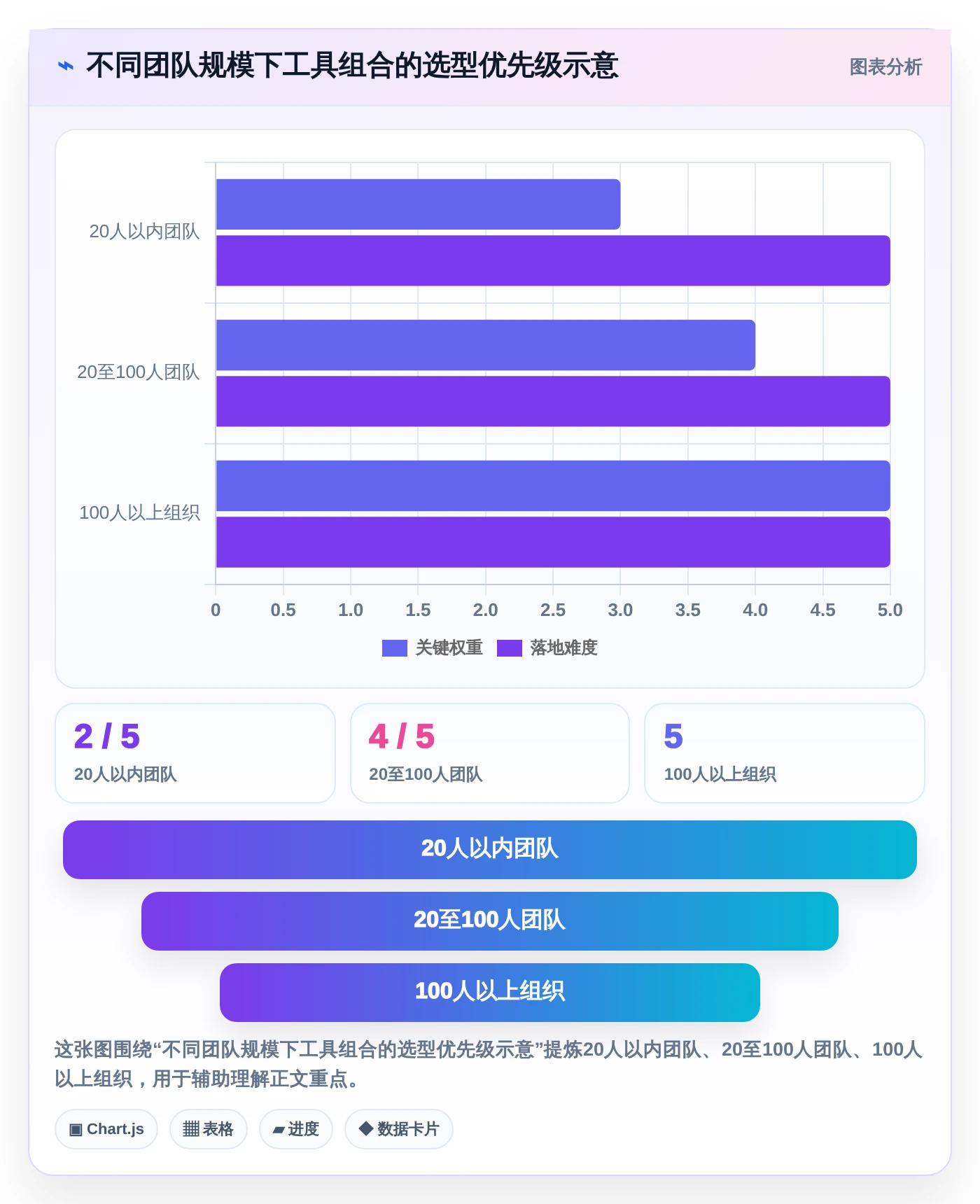 2026年软件测试效率大提升：6款常用办公软件深度对比