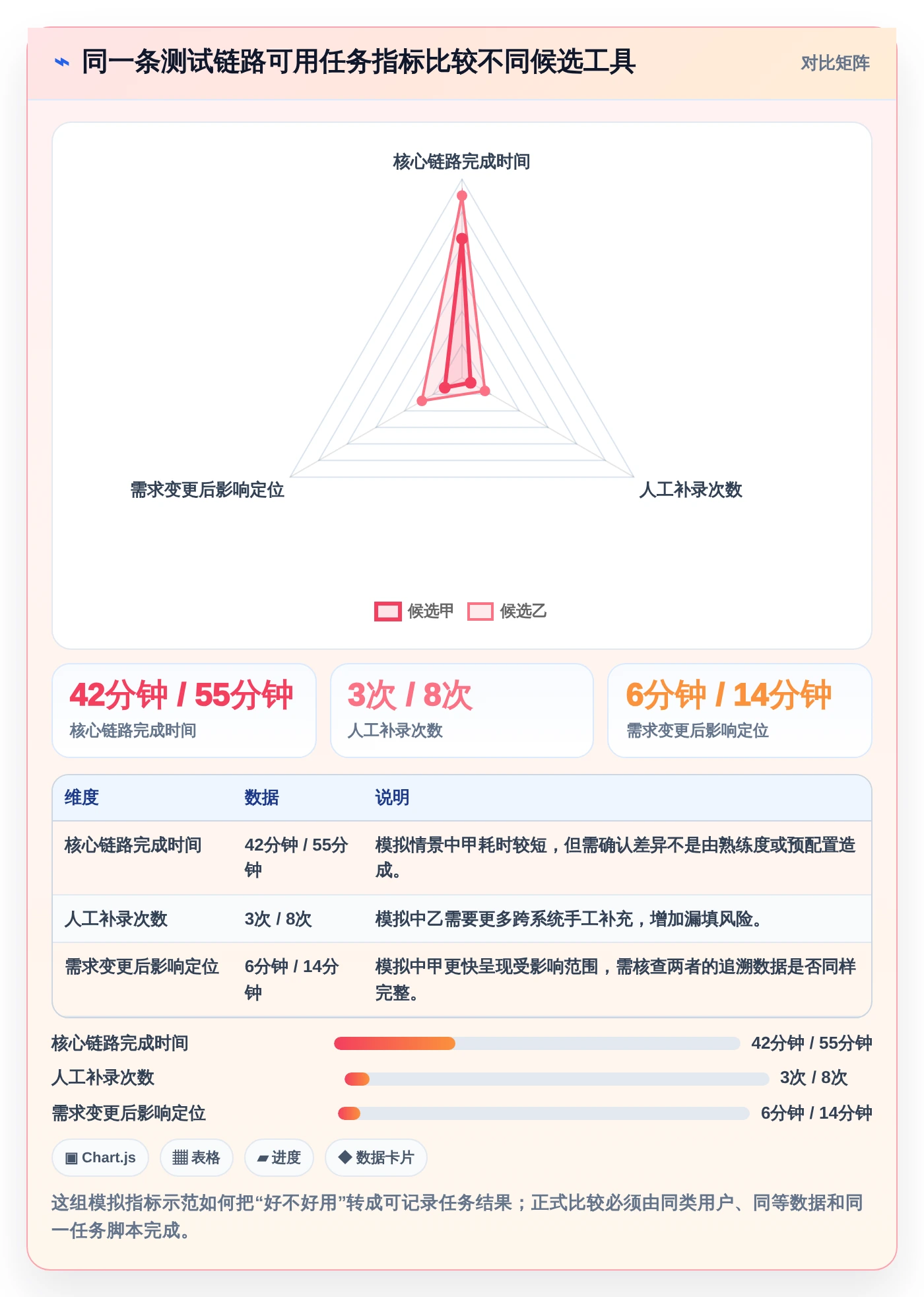 2026年必备：6款顶级测试管理工具全面对比