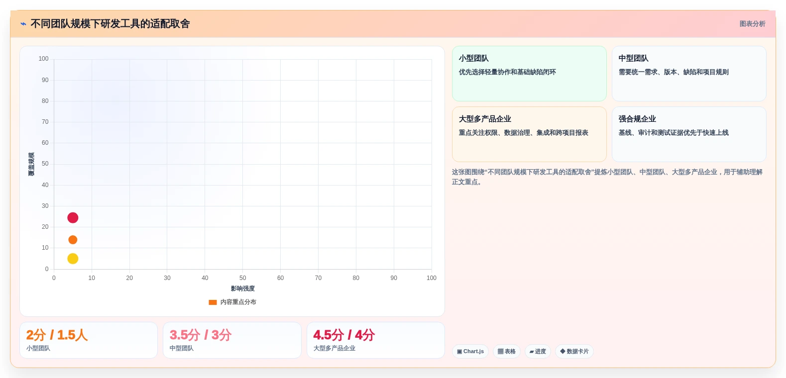 解锁研发效率:2026年7款高效电子研发管理系统工具详细对比