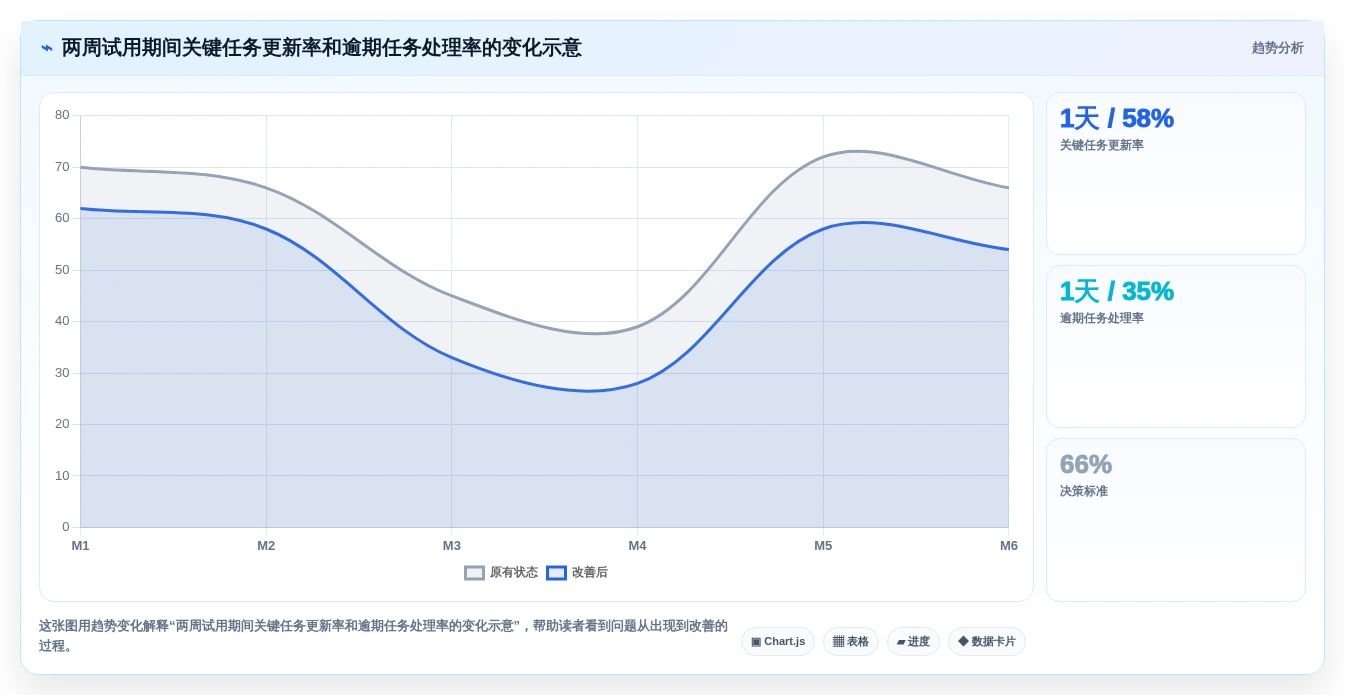 2026年多场景适配的项目管理软件哪个更高效？深度测评与选型指南