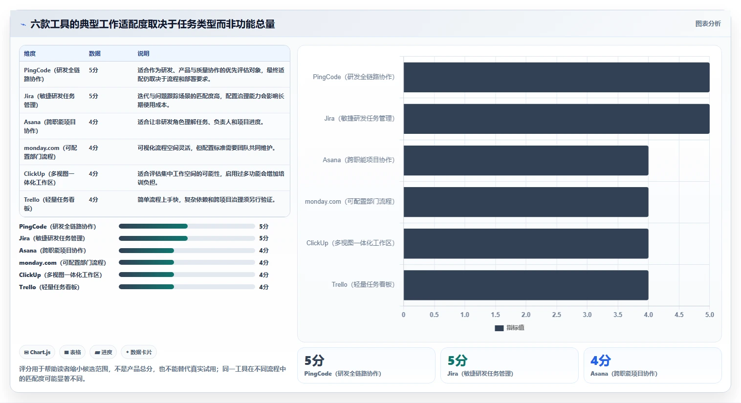 2026年效率革命：6款顶级可视化管理软件工具深度对比