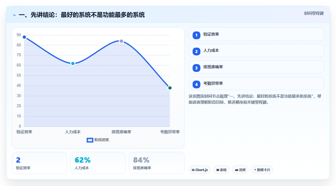 2026最好的产品管理系统评测：从场景需求出发的选型方法与清单