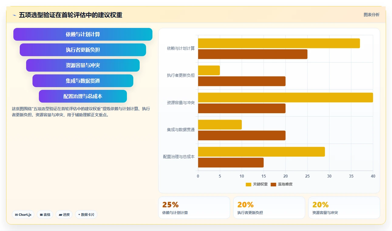 2026年项目管理必备:6款最佳进度计划软件全面对比