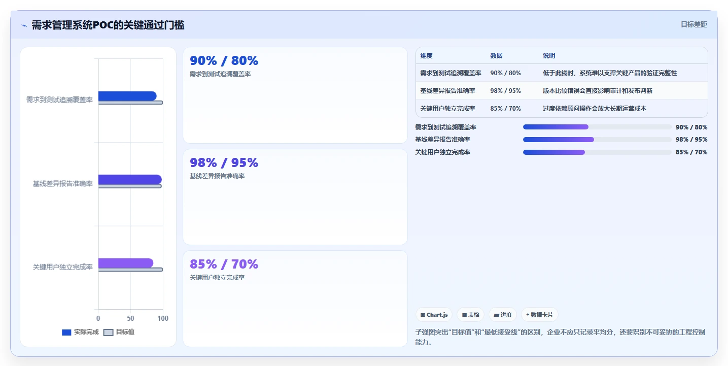2026制造业需求管理系统哪个好用？五款主流工具深度测评与选型指南