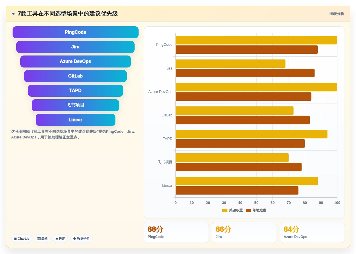 研发团队必看:2026年cdex协同管理系统选型指南与7款精选工具