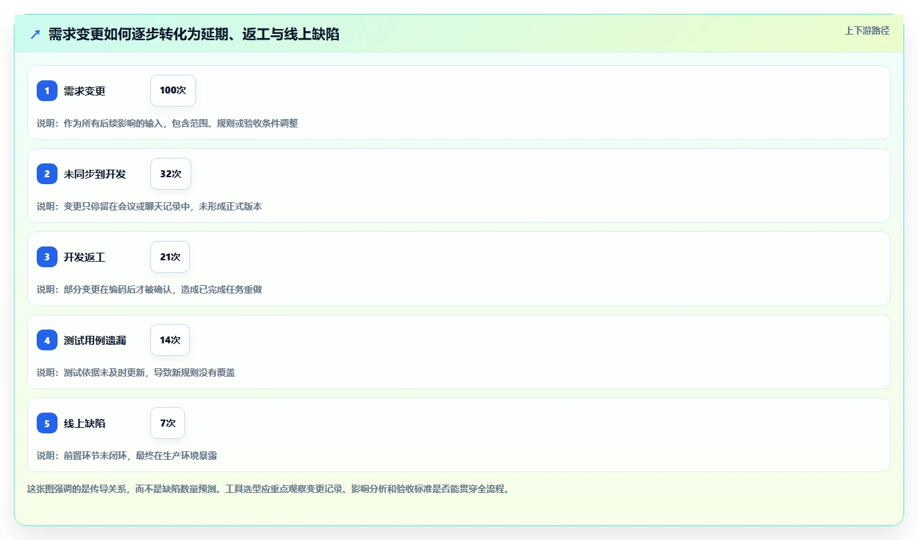 选择困难症？2026年软件需求 缺陷管理工具对比指南，5大工具全面评测