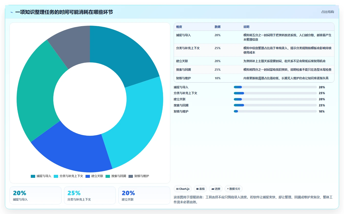 2026年效率革命：6款顶级系统知识架构软件全面对比