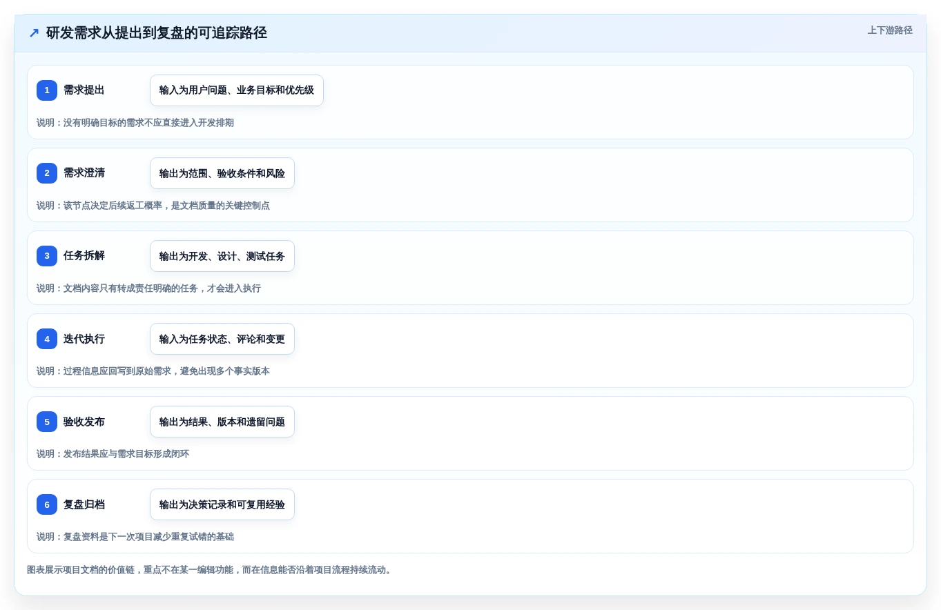 2026年效率之选:6款优秀win10文档工具深度对比