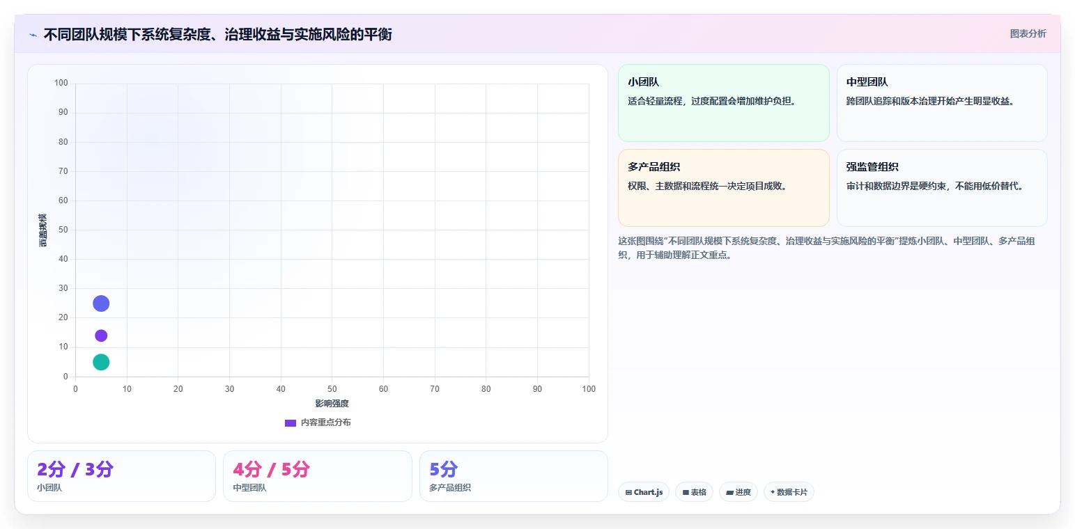 面对需求管理难题，这份2026值得推荐的需求管理系统指南提供选型思路