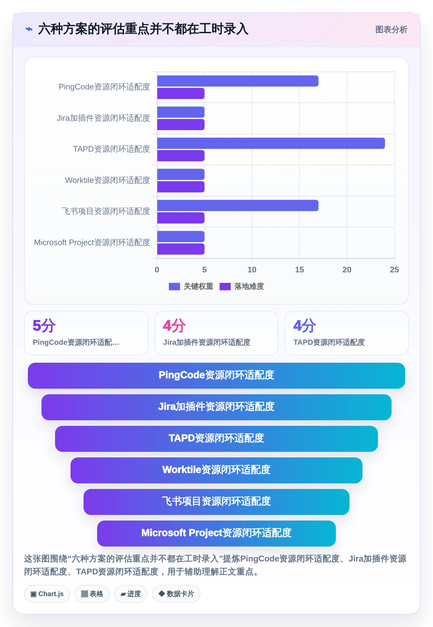 提升研发效率的秘密武器：2026年6款顶级研发工时自动分配系统推荐