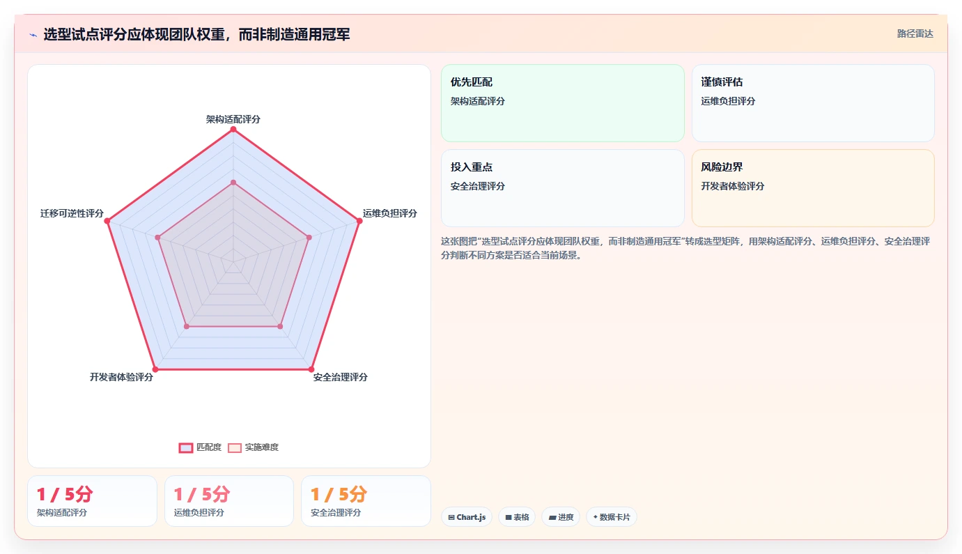 2026年DevOps开发平台大比拼:6款顶级工具助力研发效率提升
