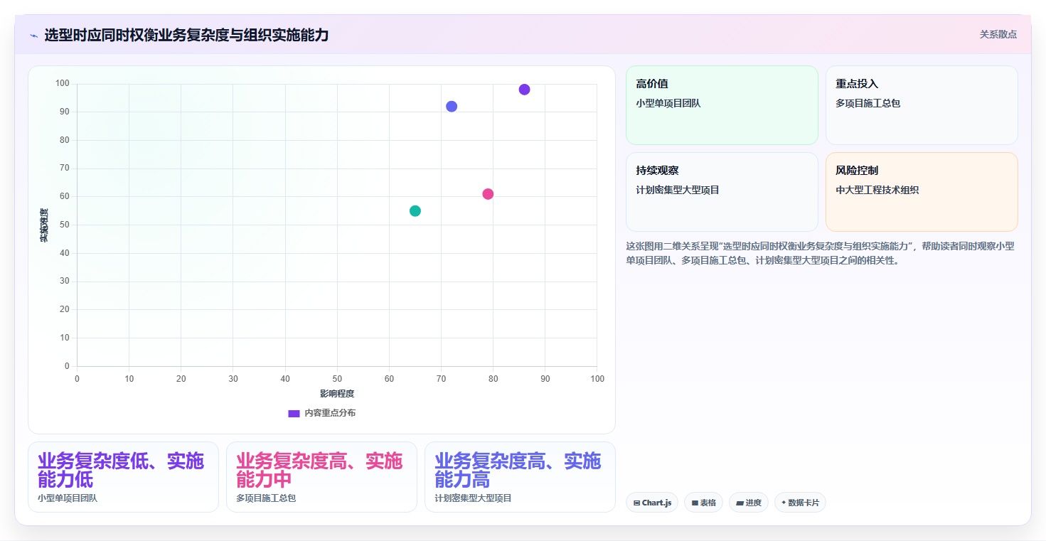 2026年工程项目管理系统选型指南:6款主流工具深度对比与决策方法