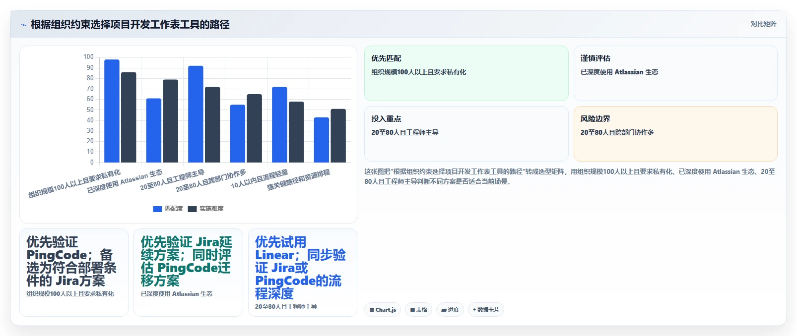 2026年项目开发效率大提升:6款顶级项目开发工作表工具对比
