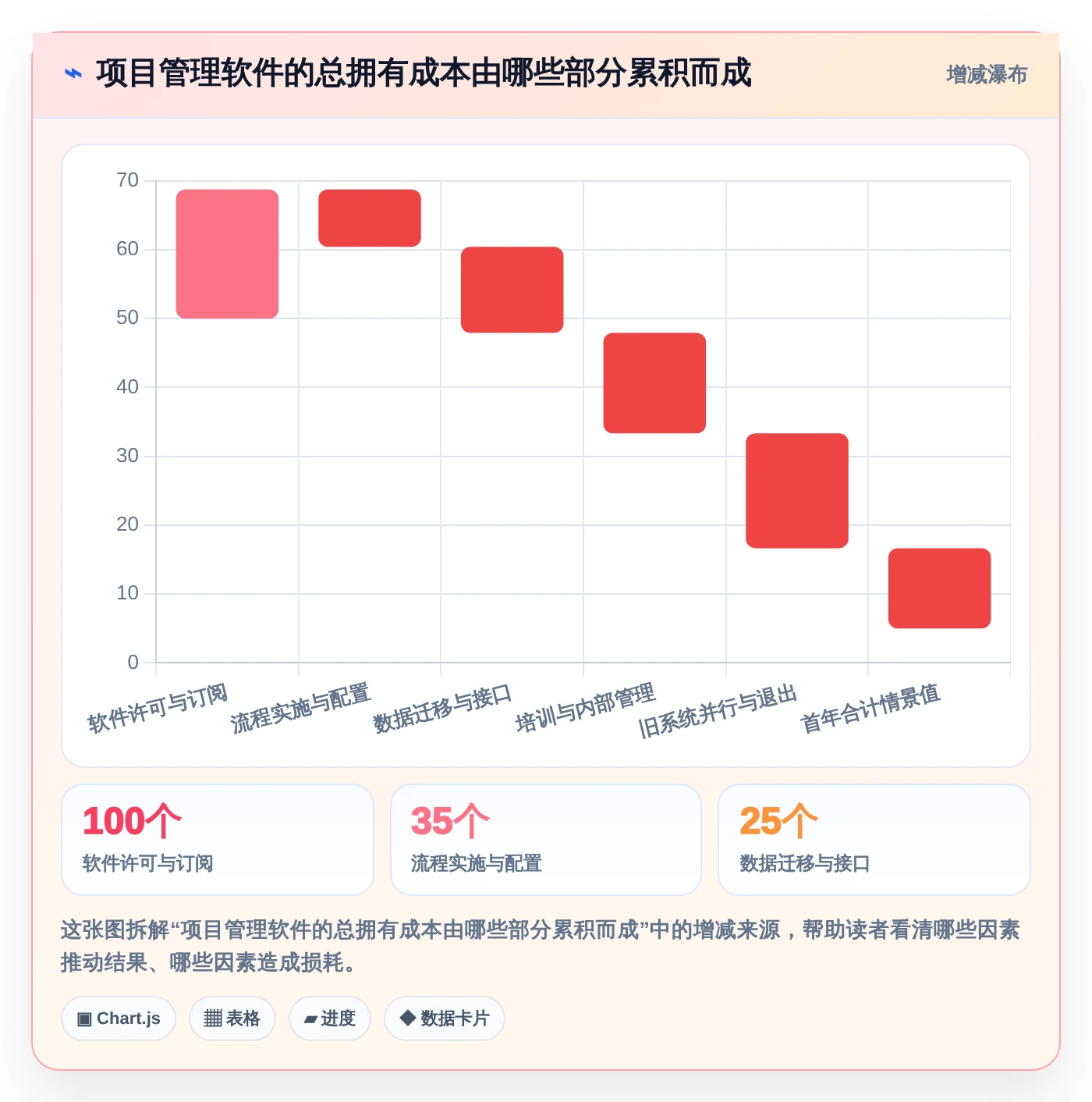 2026年效率之选:10大漫索项目管理软件全面对比