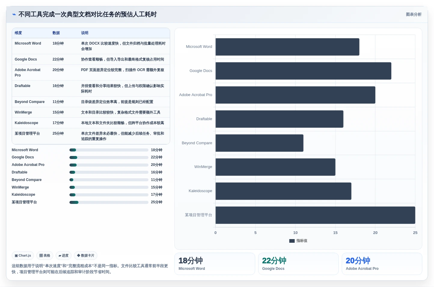 2026年文档对比软件哪个好?8款高效工具深度对比