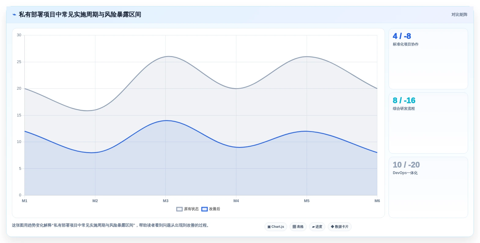 2026年研发项目管理系统私有部署选型指南:8款企业级方案对比