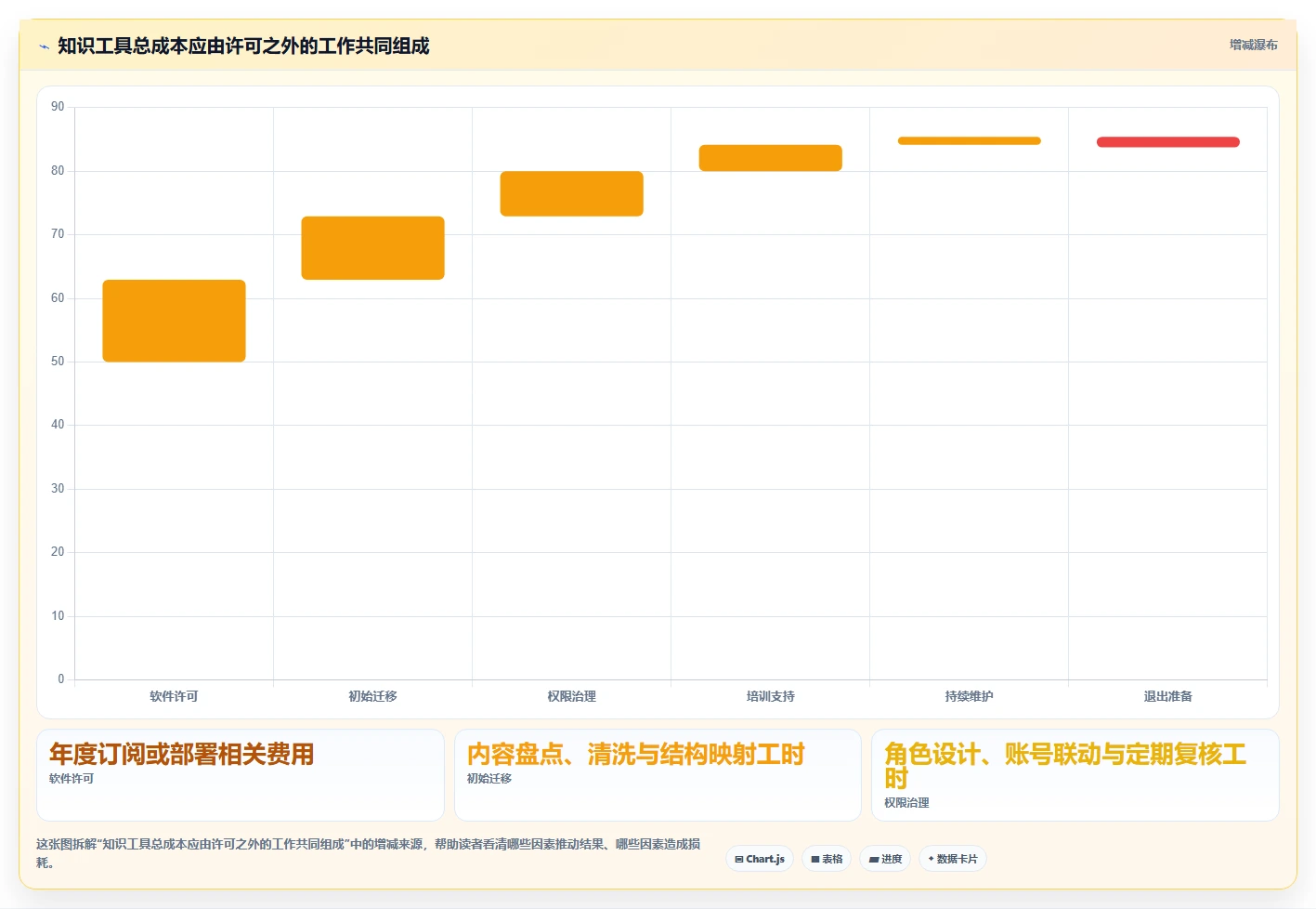 2026年必备:5大wiki知识管理工具深度对比与选择指南