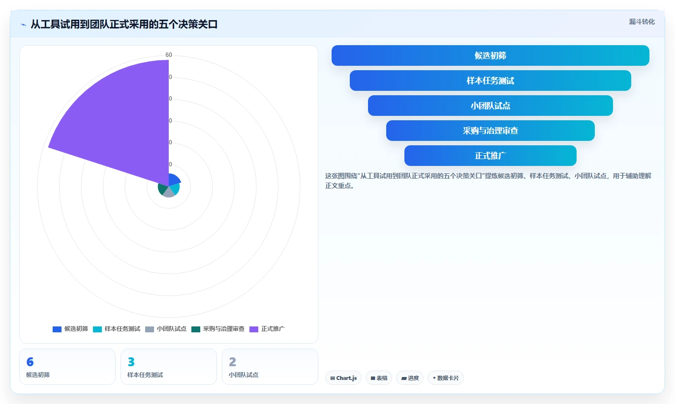 2026年横道图自动生产工具大盘点：6款提升效率的顶级选择