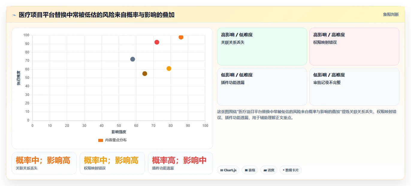 2026 年医疗项目管理平台选型指南：6 款 Jira 替代方案深度对比