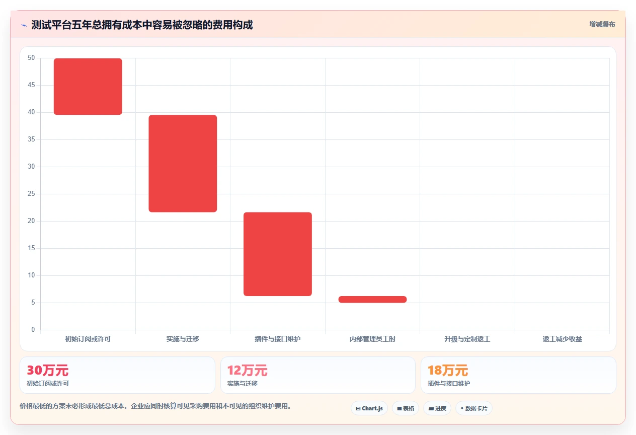提升效率的秘密武器:2026年值得关注的5款顶级测试价格管理类软件