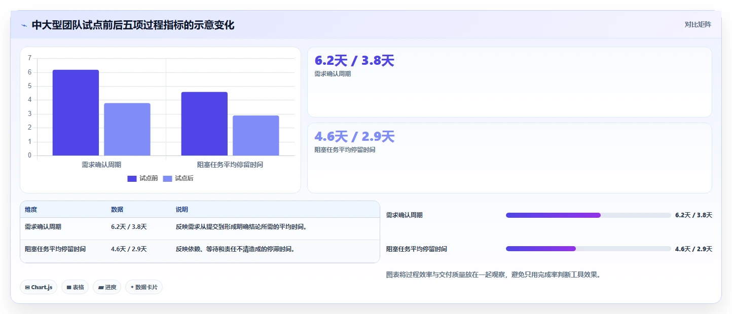 效率提升指南:如何选择最适合你的可视化产品管理工具?2026年版