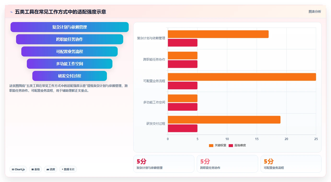项目管理新趋势：2026年最受欢迎的5大工作进度条软件推荐
