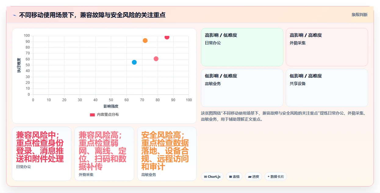 2026年移动信创平台大盘点:6款最值得企业关注的解决方案