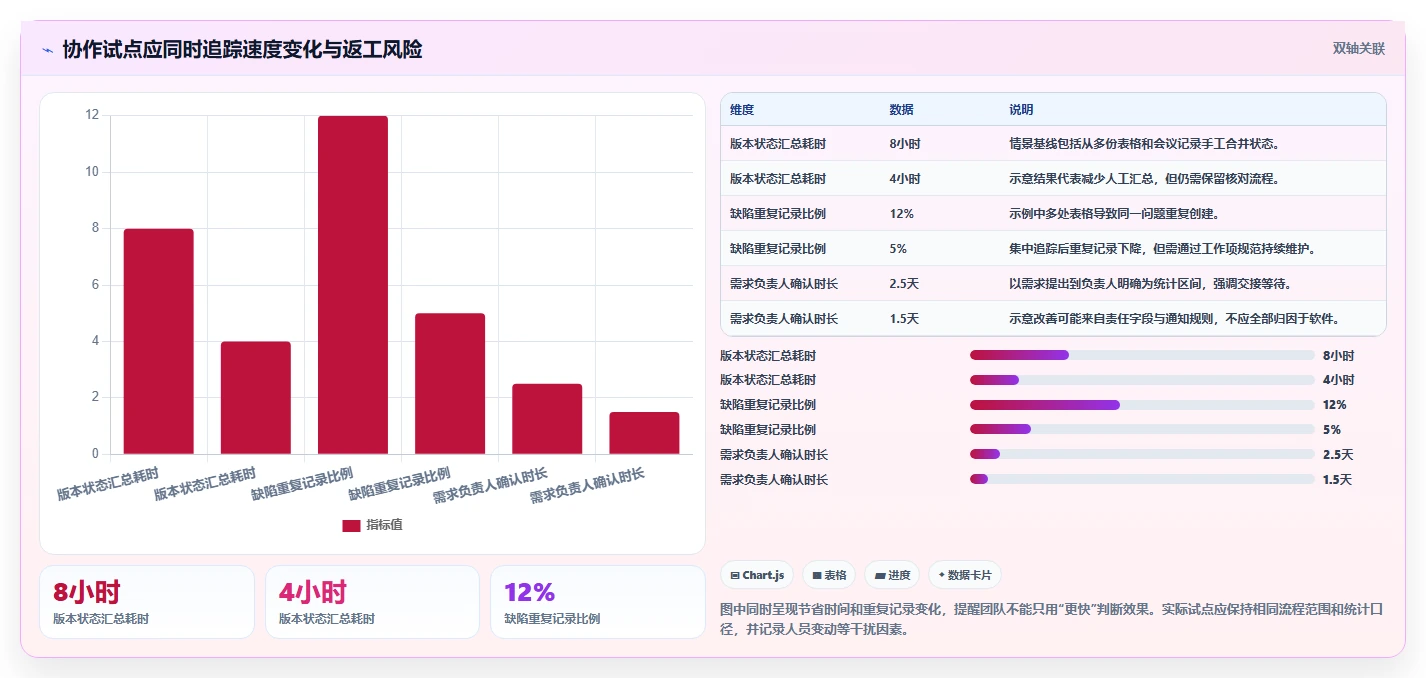 远程办公新趋势:2026年最受欢迎的7大在线协同常用的在线协同工具推荐