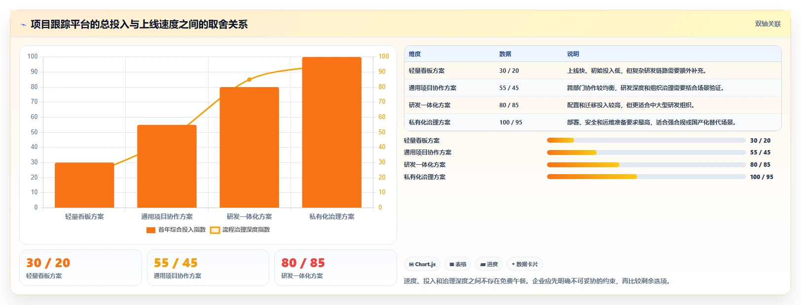 提升研发效率:2026年最值得投资的8大项目跟踪软件哪个好