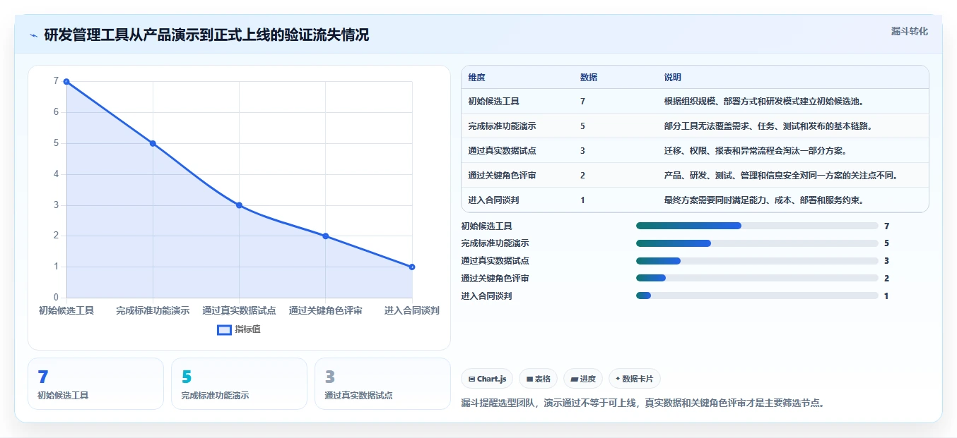 研发管理工具选型指南:2026年不可错过的7款利器