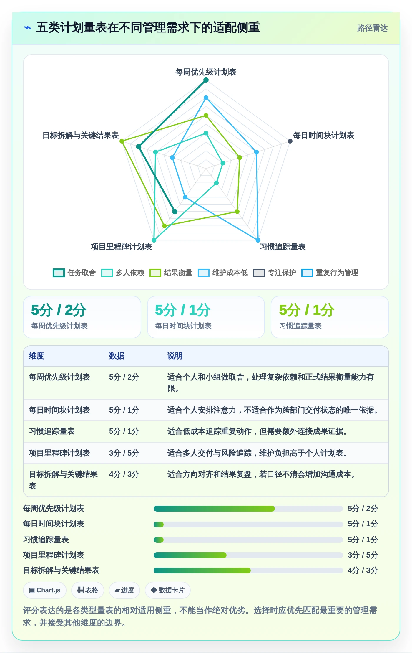 效率提升必备:2026年度最受欢迎的5大计划量表