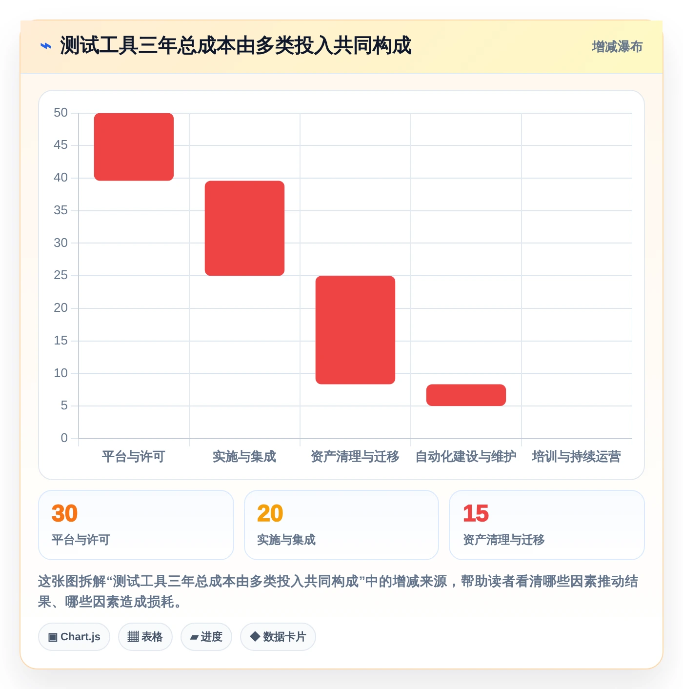 SAP测试用例管理利器：2026年最值得关注的5大工具盘点