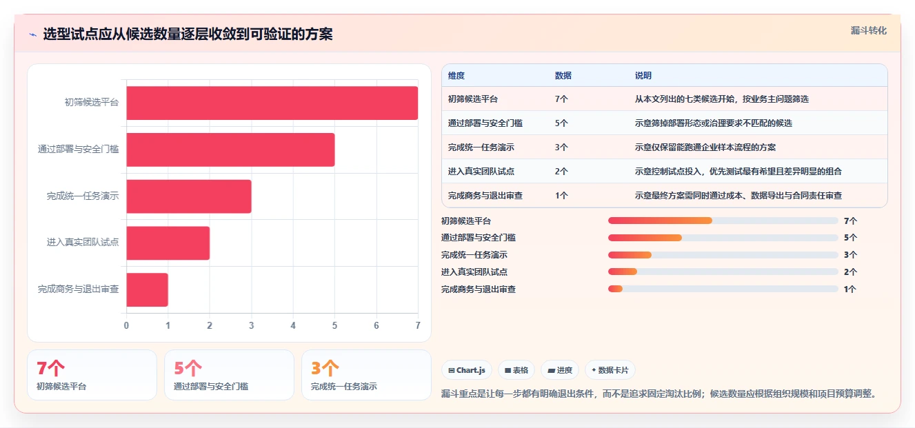 项目经理必看：2026年7大生产企业研发平台选型指南，让研发管理更轻松
