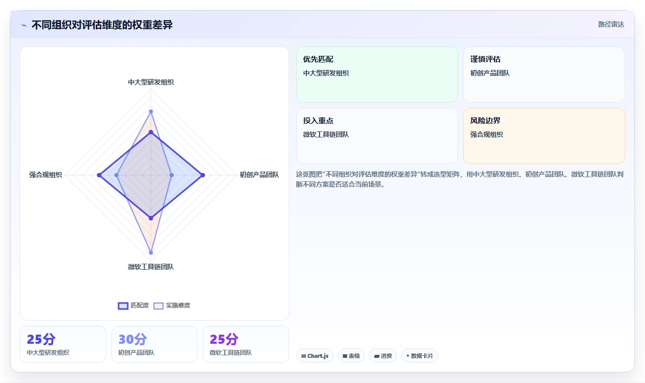 研发管理利器:2026年最受欢迎的5款项目流程系统全面测评