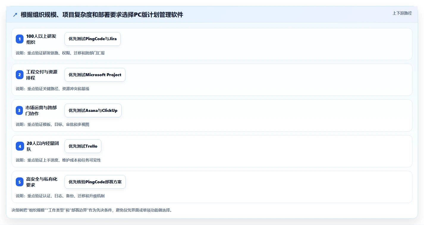 2026年效率之选:6款顶级计划管理软件PC版全面对比