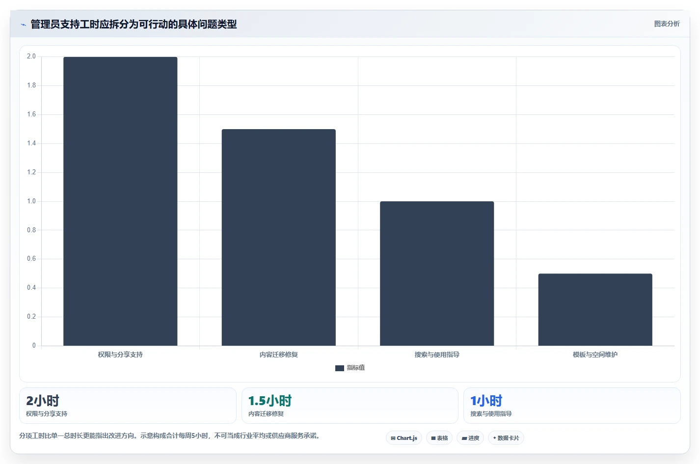 如何挑选最适合your team的confluence替代软件?2026年选型指南