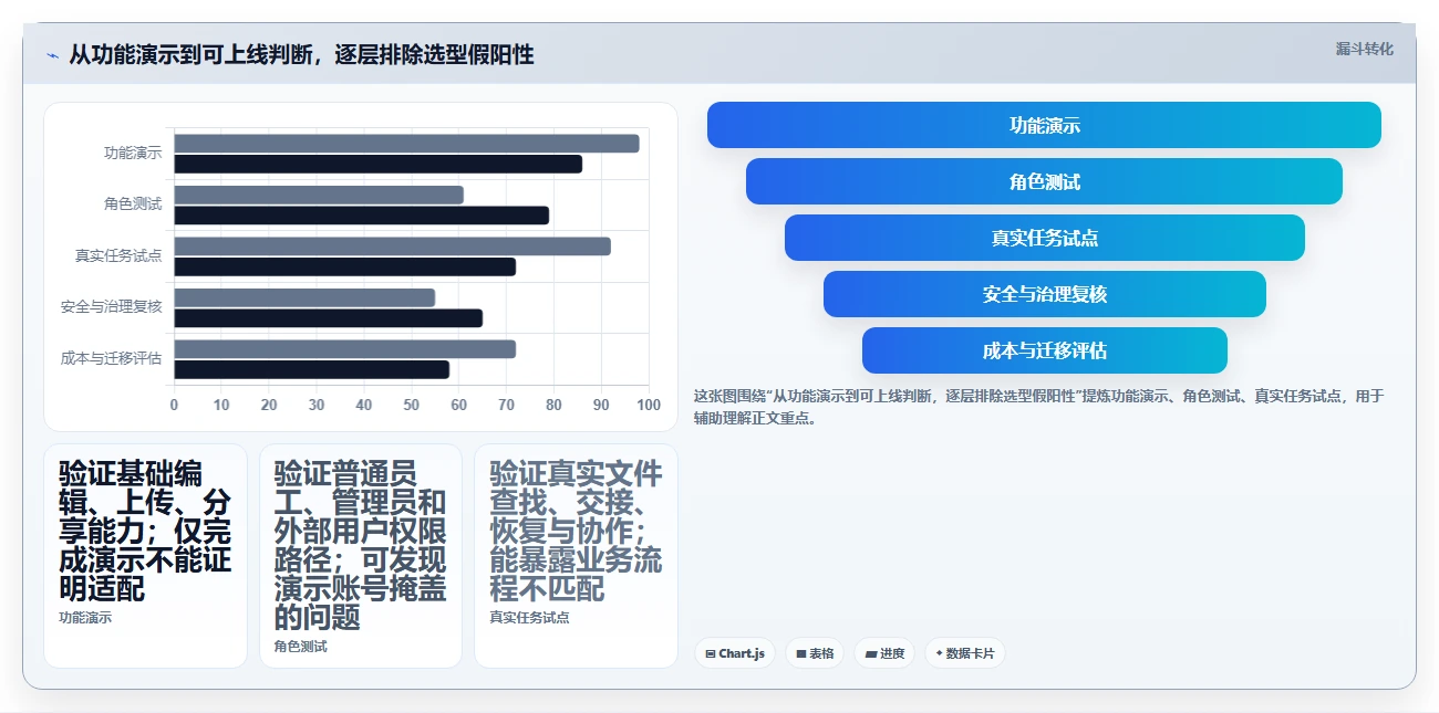 提升效率必备:2026年值得关注的6大图文档管理软件哪个好