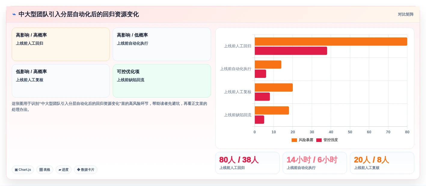 2026年软件测试自动化测试工具下载大盘点:6款效率倍增神器