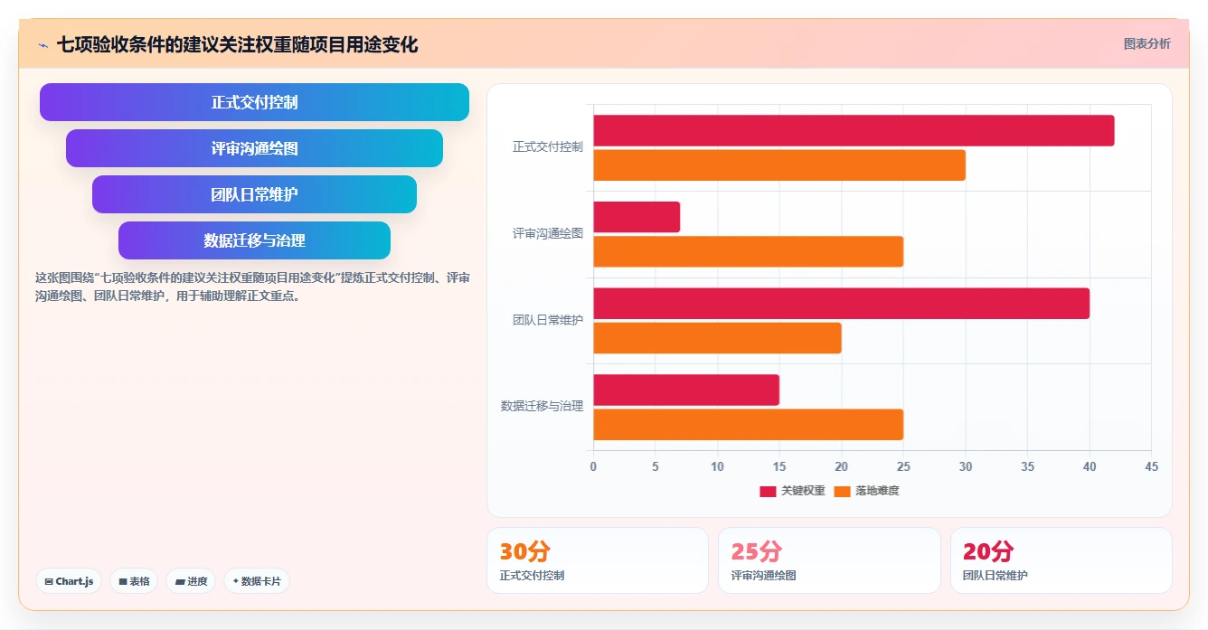 提升研发效率:2026年度5款热门项目进度计划网络图绘制软件推荐