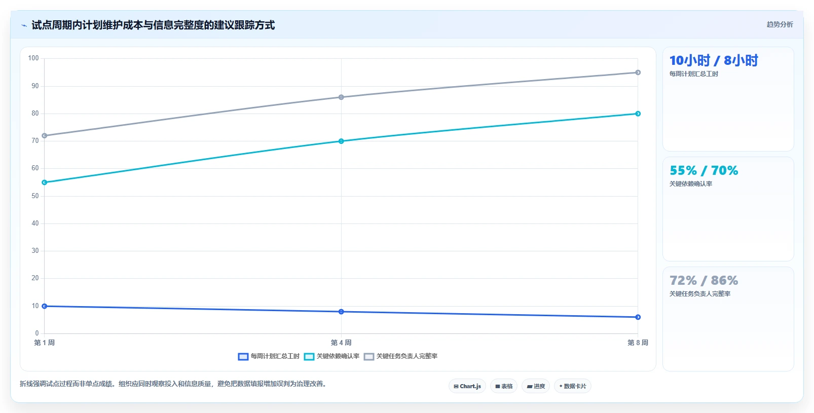 项目经理必读：2026年顶级项目规划功能工具选型指南