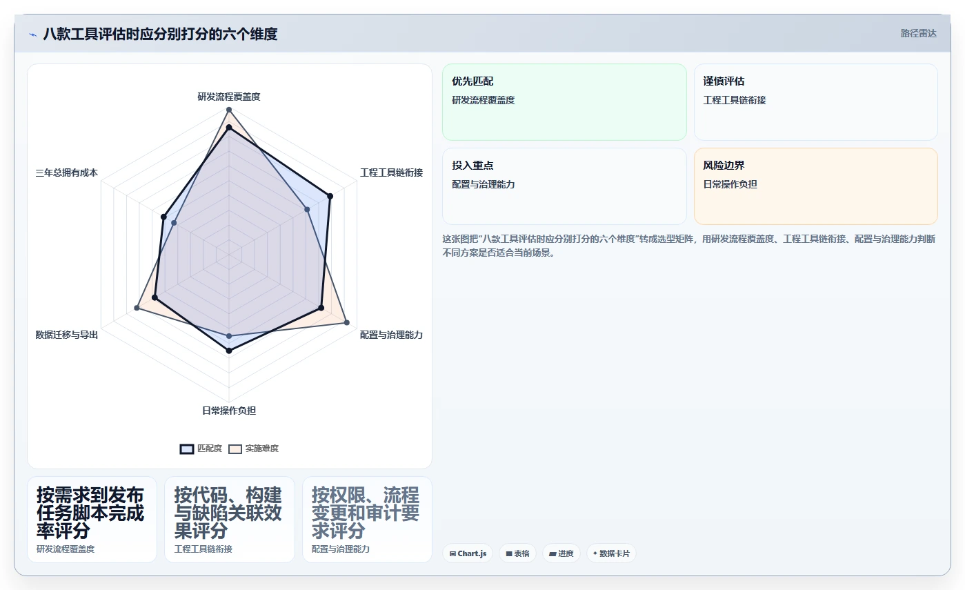 企业研发管理利器：8款类似edc的管理软件选型指南