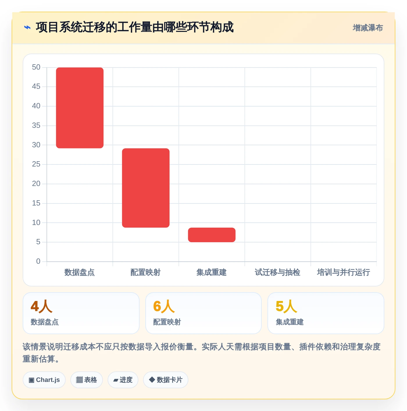 项目经理必看：2026年度5款革新型数智化项目管理系统推荐