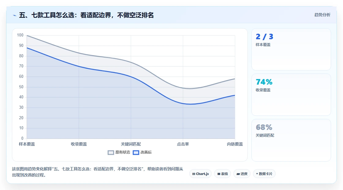 五、七款工具怎么选:看适配边界,不做空泛排名